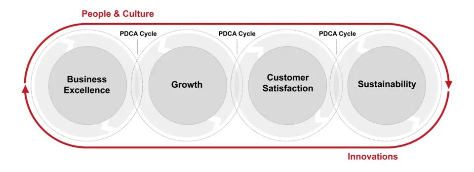 Grafik_PDCA_Cycle_EN_web